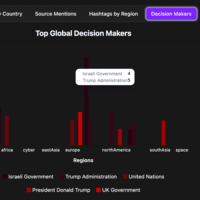 Decision Makers