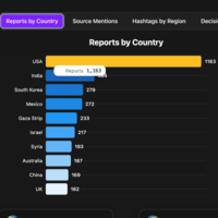 Region Stats