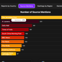 Source Stats
